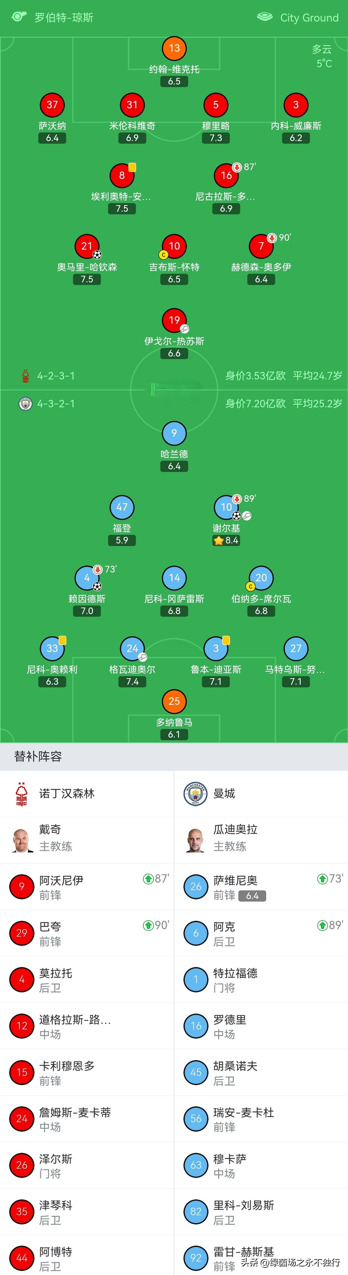 开云电竞- 今日wnba比赛录像回放 
